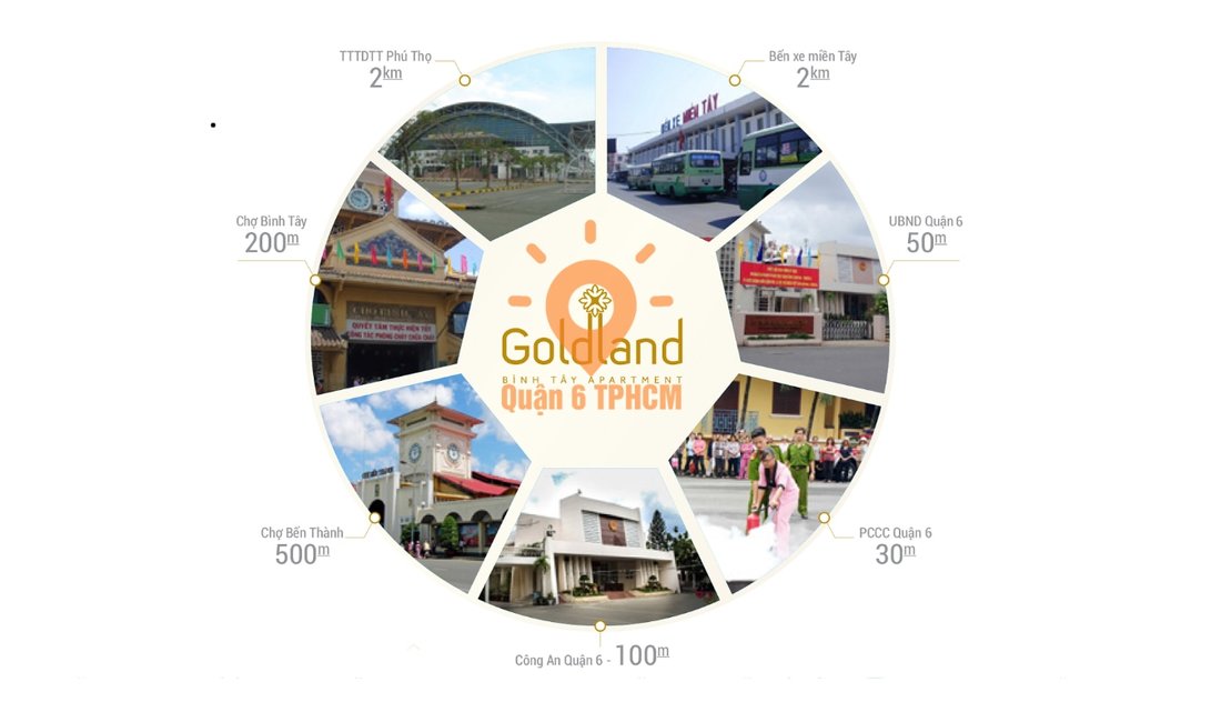 ​​ Dự án chung cư căn hộ Goldland Bình Tây sở hữu vị trí vô cùng đắc địa tại quận 6 TP HCM