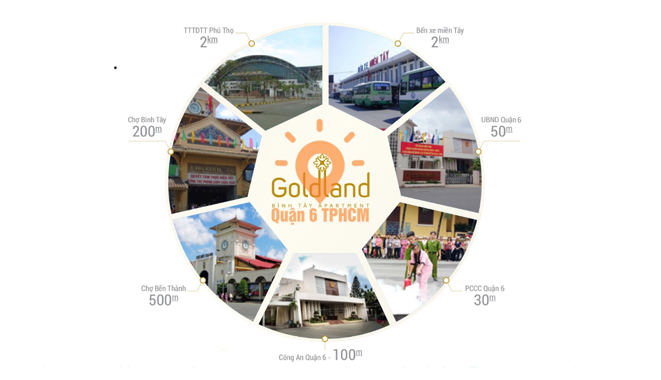 Dự án chung cư căn hộ Goldland Bình Tây